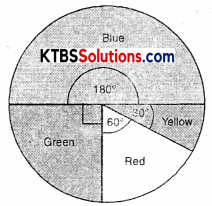 KSEEB Solutions for Class 8 Maths Chapter 5 Data Handling Ex 5.2 Q3.2