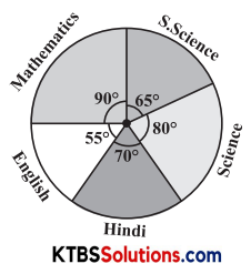 KSEEB Solutions for Class 8 Maths Chapter 5 Data Handling Ex 5.2 Q4