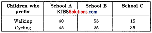 KSEEB Solutions for Class 8 Maths Chapter 5 Data Handling InText Questions Page 71 Q2