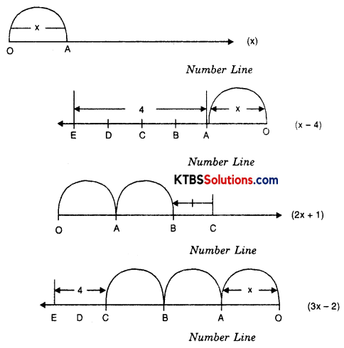 KSEEB Solutions for Class 8 Maths Chapter 9 Algebraic Expressions and Identities InText Questions Q2