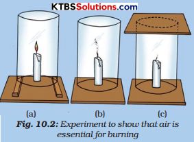 KSEEB Solutions for Class 8 Science Chapter 10 Combustion and Flame Activity 2