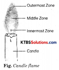 KSEEB Solutions for Class 8 Science Chapter 10 Combustion and Flame Addl Q12