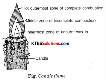 KSEEB Solutions for Class 8 Science Chapter 10 Combustion and Flame Q6