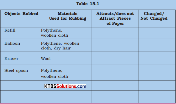 KSEEB Solutions for Class 8 Science Chapter 15 Some Natural Phenomena Activity 1