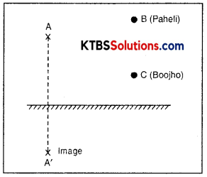 KSEEB Solutions for Class 8 Science Chapter 16 Light Q17.1