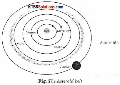 KSEEB Solutions for Class 8 Science Chapter 17 Stars and the Solar System Addl Q22