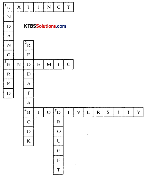 KSEEB Solutions for Class 8 Science Chapter 6 Conservation of Plants and Animals Q11