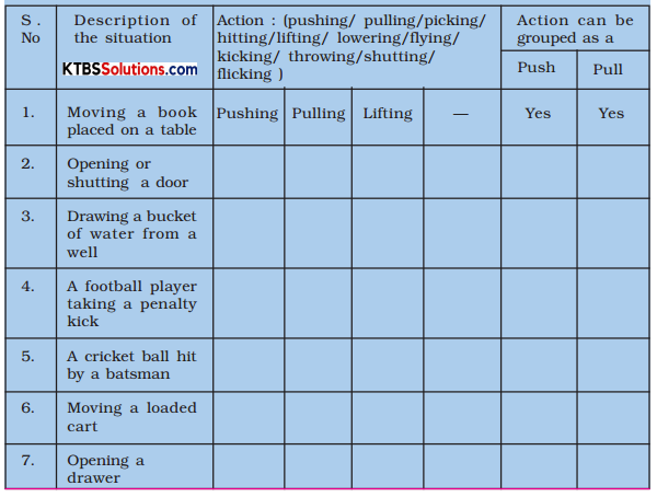 KSEEB Solutions for Class 8 Science Chapter 7 Force and Pressure Activity 1