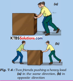 KSEEB Solutions for Class 8 Science Chapter 7 Force and Pressure Activity 2