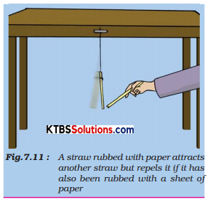 KSEEB Solutions for Class 8 Science Chapter 7 Force and Pressure Activity 7