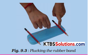 KSEEB Solutions for Class 8 Science Chapter 9 Sound Activity 2