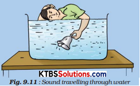 KSEEB Solutions for Class 8 Science Chapter 9 Sound Activity 6