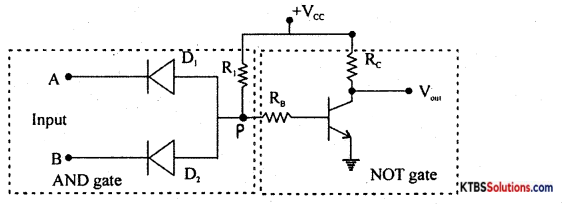 1st PUC Electronics Previous Year Question Paper March 2015 (North) 20